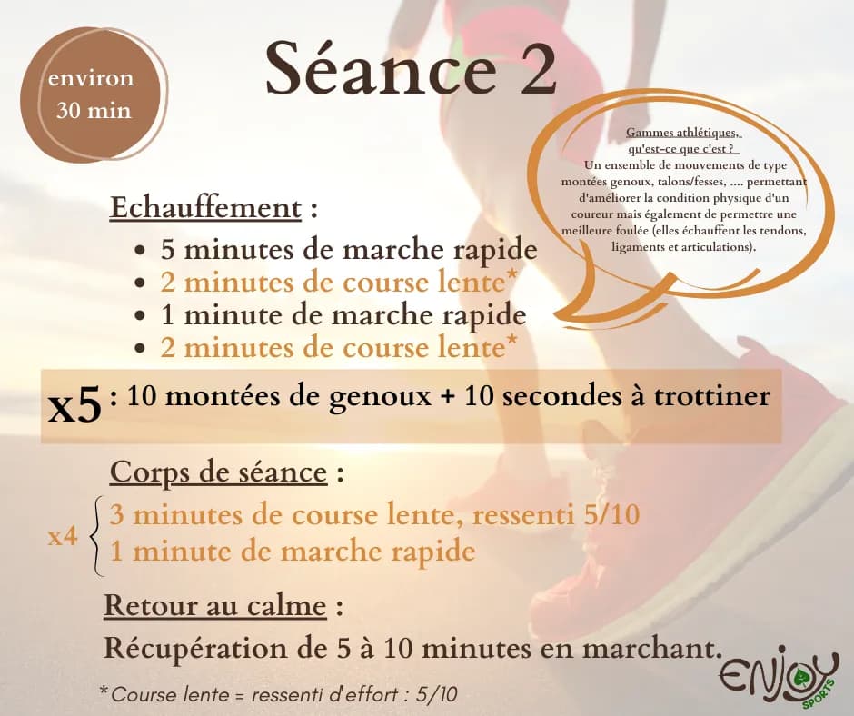 Reprise course Etape 3